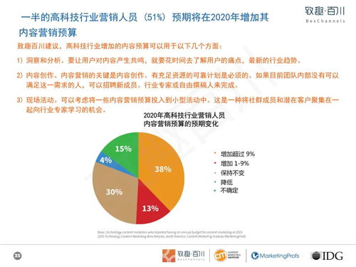 高科技玩具行業(yè)內(nèi)容營(yíng)銷白皮書 以技術(shù)開(kāi)發(fā)驅(qū)動(dòng)創(chuàng)新，以內(nèi)容策略賦能銷售
